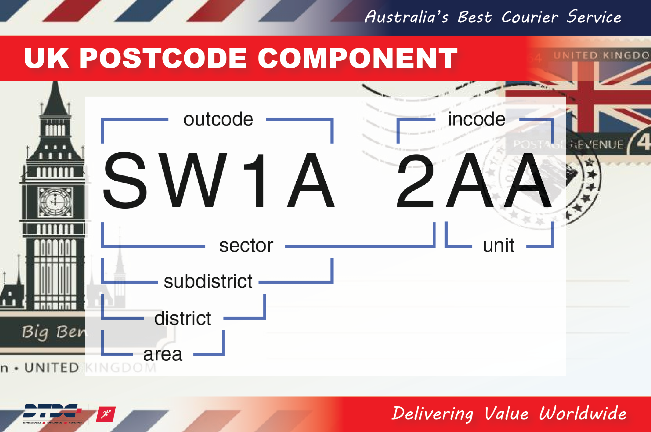 UK Postcode Component for Sending Parcel to UK